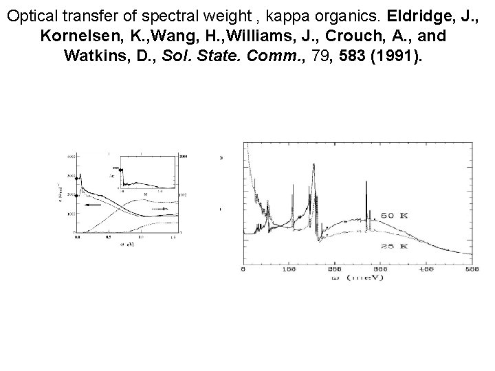 Optical transfer of spectral weight , kappa organics. Eldridge, J. , Kornelsen, K. ,