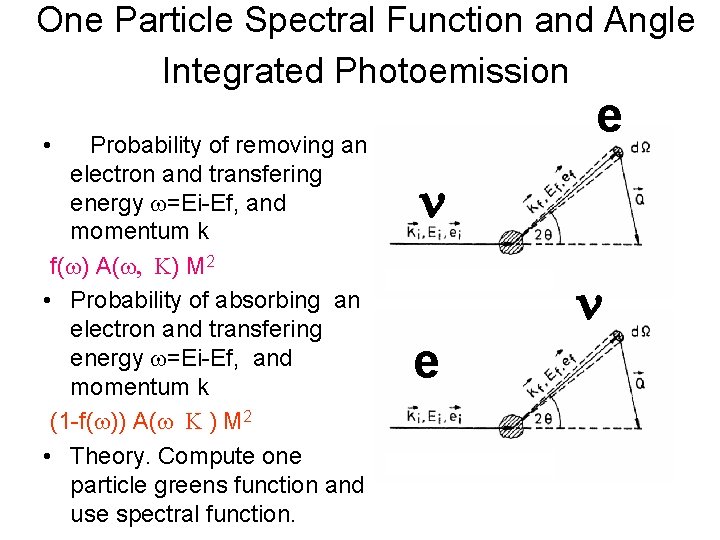 One Particle Spectral Function and Angle Integrated Photoemission e • Probability of removing an