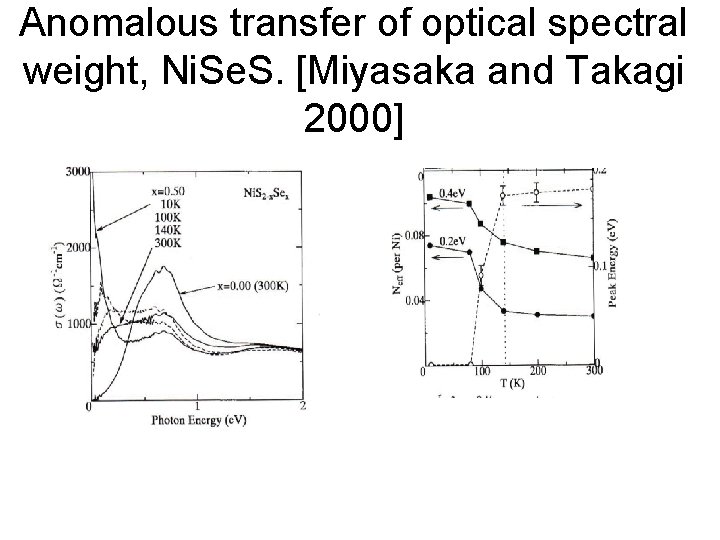 Anomalous transfer of optical spectral weight, Ni. Se. S. [Miyasaka and Takagi 2000] 