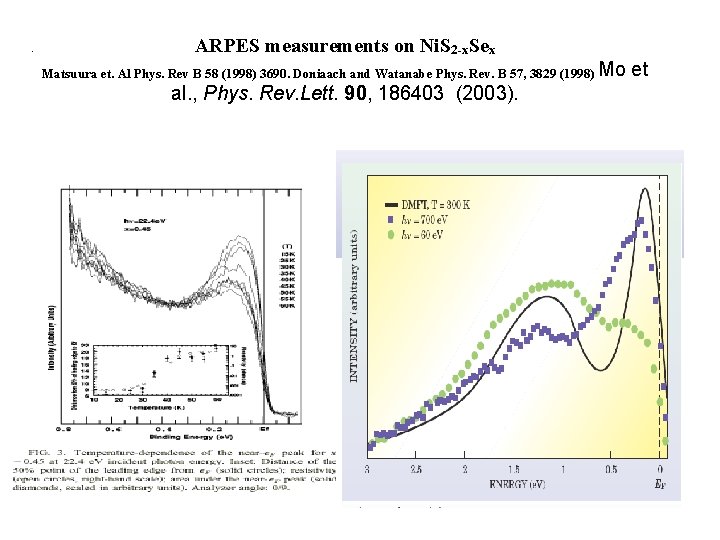 . ARPES measurements on Ni. S 2 -x. Sex Matsuura et. Al Phys. Rev