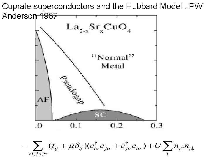 Cuprate superconductors and the Hubbard Model. PW Anderson 1987 