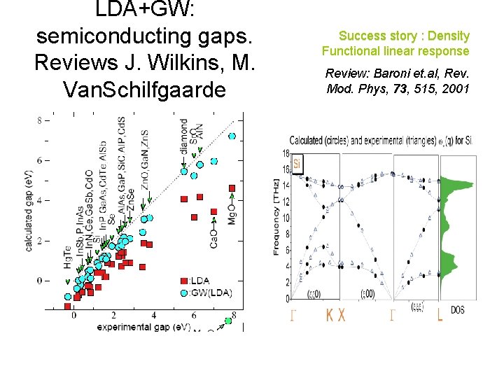 LDA+GW: semiconducting gaps. Reviews J. Wilkins, M. Van. Schilfgaarde Success story : Density Functional