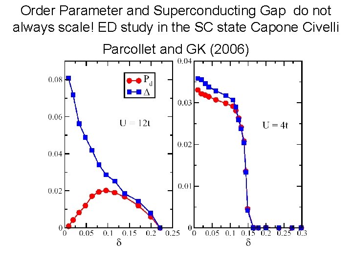 Order Parameter and Superconducting Gap do not always scale! ED study in the SC