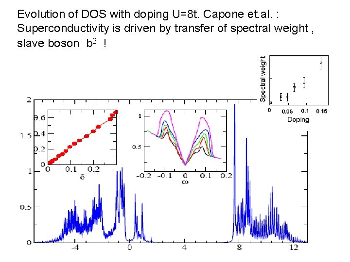 Evolution of DOS with doping U=8 t. Capone et. al. : Superconductivity is driven