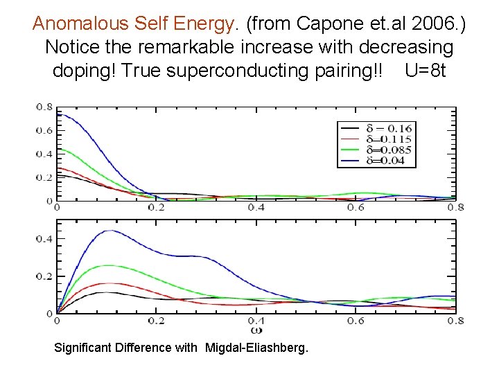 Anomalous Self Energy. (from Capone et. al 2006. ) Notice the remarkable increase with