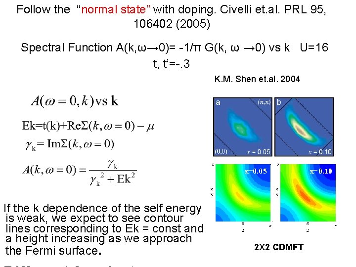 Follow the “normal state” with doping. Civelli et. al. PRL 95, 106402 (2005) Spectral