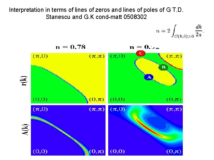 Interpretation in terms of lines of zeros and lines of poles of G T.