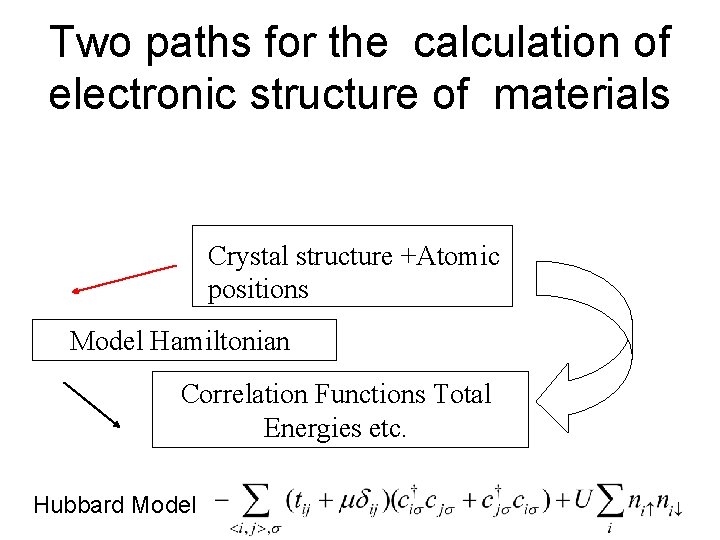 Two paths for the calculation of electronic structure of materials Crystal structure +Atomic positions