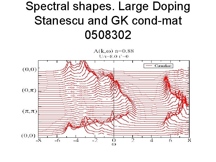 Spectral shapes. Large Doping Stanescu and GK cond-mat 0508302 