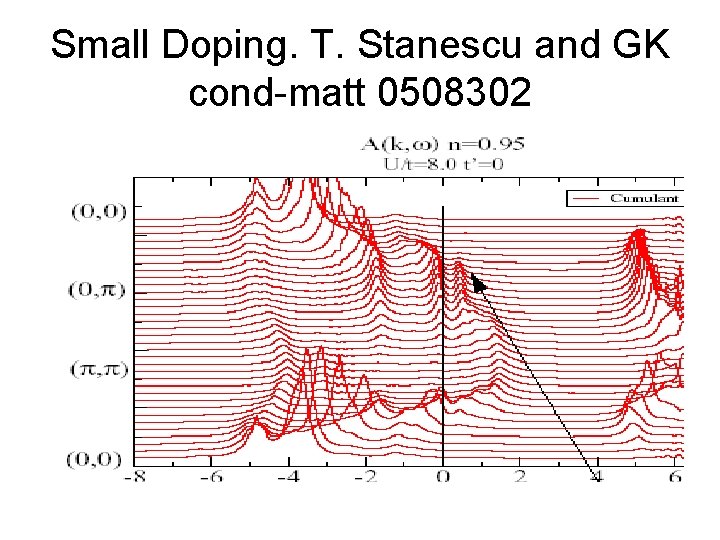 Small Doping. T. Stanescu and GK cond-matt 0508302 
