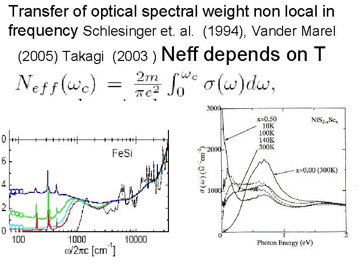 Transfer of optical spectral weight non local in frequency Schlesinger et. al. (1994), Vander