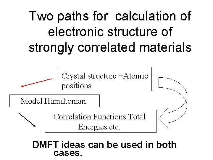 Two paths for calculation of electronic structure of strongly correlated materials Crystal structure +Atomic