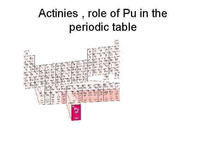 Actinies , role of Pu in the periodic table 