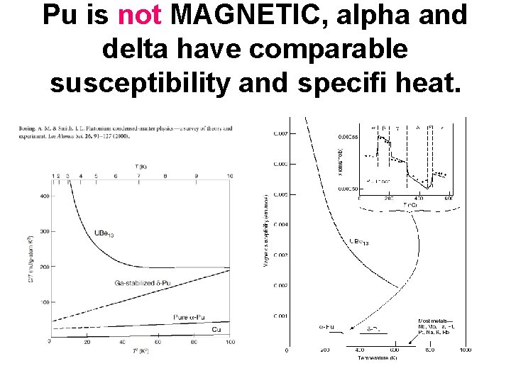 Pu is not MAGNETIC, alpha and delta have comparable susceptibility and specifi heat. 