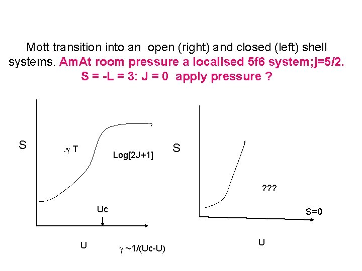 Mott transition into an open (right) and closed (left) shell systems. Am. At room