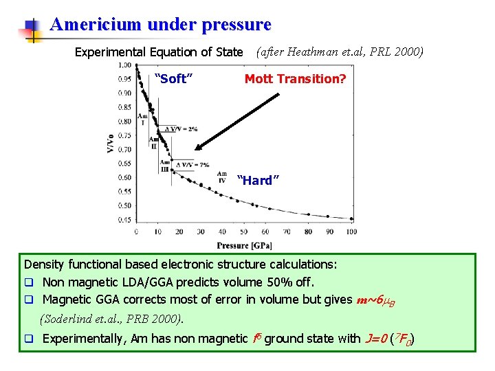 Americium under pressure Experimental Equation of State (after Heathman et. al, PRL 2000) “Soft”
