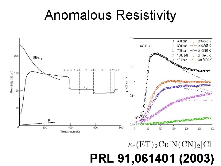 Anomalous Resistivity PRL 91, 061401 (2003) 