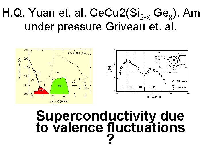 H. Q. Yuan et. al. Ce. Cu 2(Si 2 -x Gex). Am under pressure