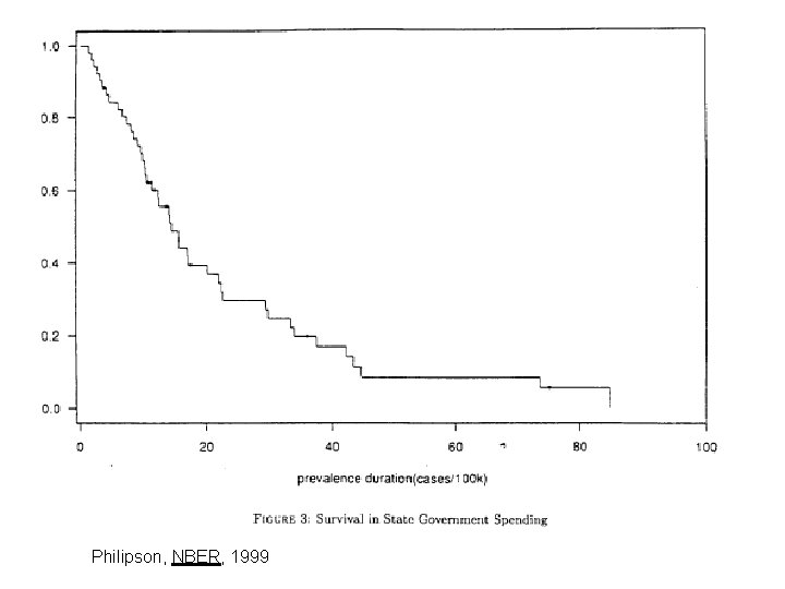 Philipson, NBER, 1999 