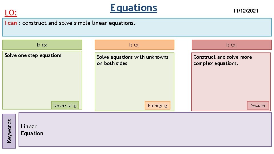 Equations LO: 11/12/2021 I can : construct and solve simple linear equations. Is to: