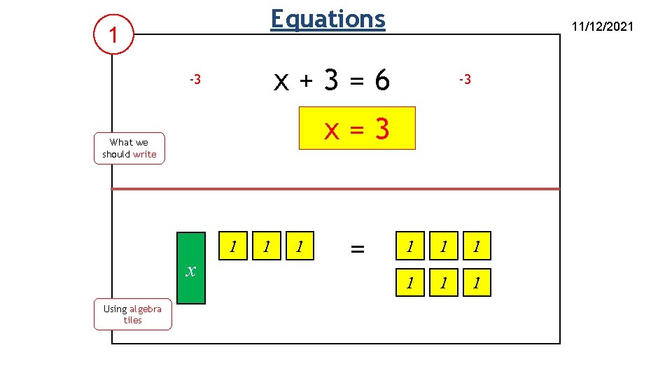 Equations 1 x+3=6 -3 -3 x=3 What we should write 1 x Using algebra