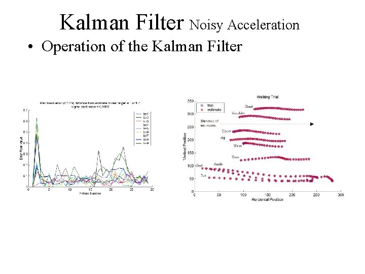 Kalman Filter Noisy Acceleration • Operation of the Kalman Filter 
