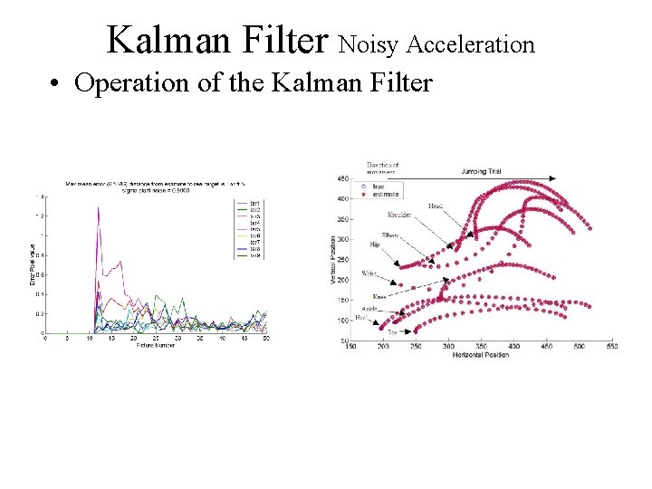 Kalman Filter Noisy Acceleration • Operation of the Kalman Filter 