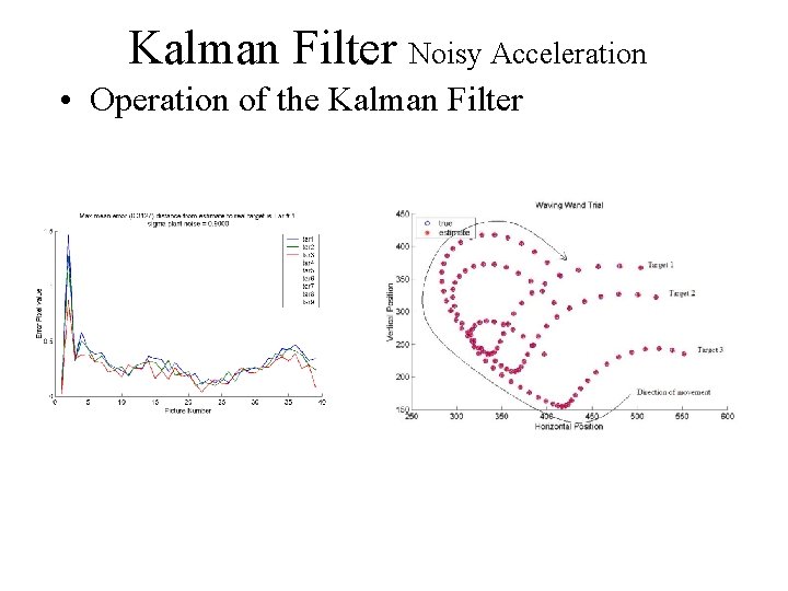 Kalman Filter Noisy Acceleration • Operation of the Kalman Filter 
