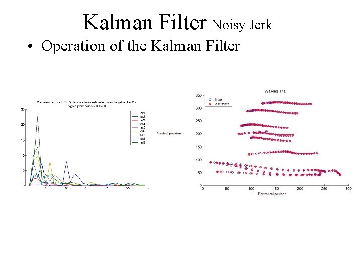 Kalman Filter Noisy Jerk • Operation of the Kalman Filter 