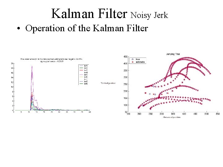Kalman Filter Noisy Jerk • Operation of the Kalman Filter 