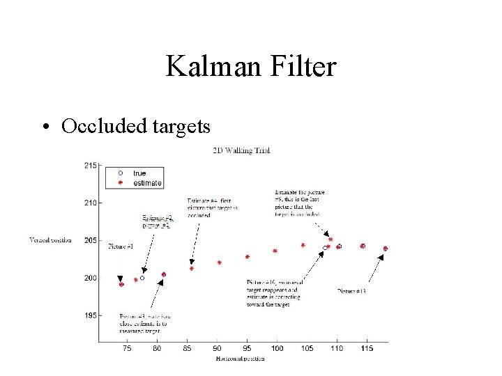 Kalman Filter • Occluded targets 