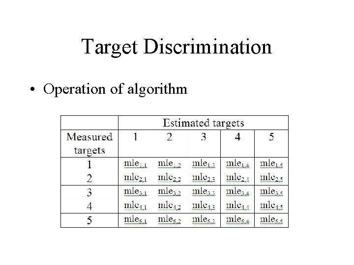Target Discrimination • Operation of algorithm 