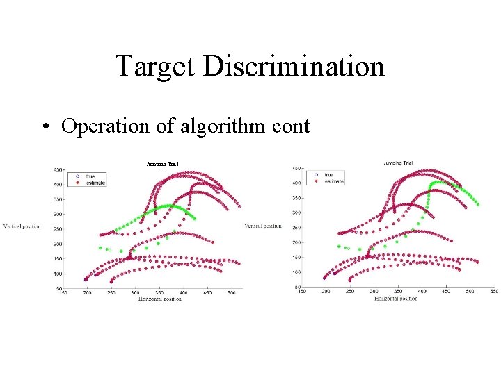 Target Discrimination • Operation of algorithm cont Jumping Trial 