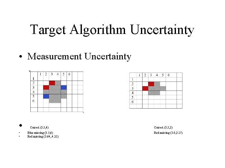 Target Algorithm Uncertainty • Measurement Uncertainty • • • Correct (3. 5, 4) Blue