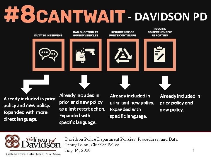 - DAVIDSON PD Already included in prior and new policy. as a last resort