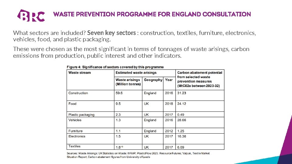 Waste prevention programme for England CONSULTATION What sectors are included? Seven key sectors :