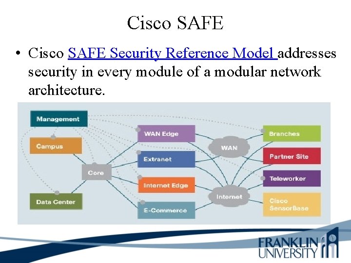 Cisco SAFE • Cisco SAFE Security Reference Model addresses security in every module of