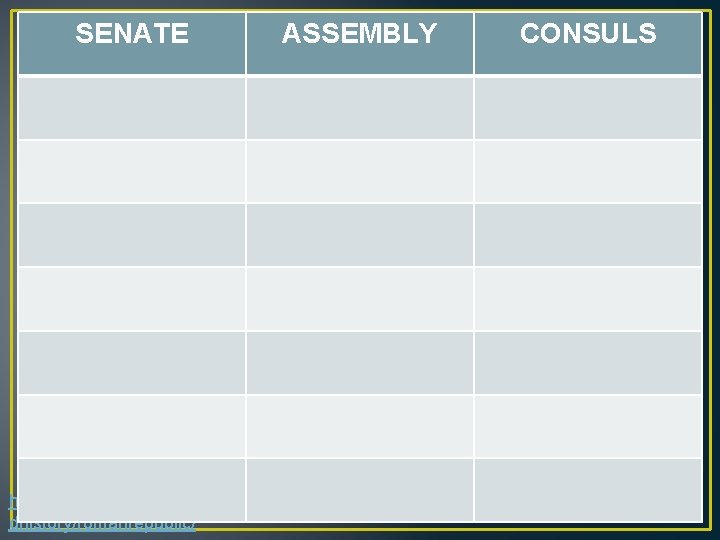 SENATE ASSEMBLY http: //www. brainpop. com/socialstudies/worl dhistory/romanrepublic/ CONSULS 