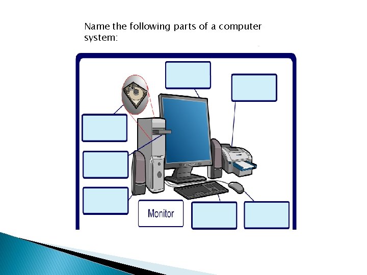 Name the following parts of a computer system: 
