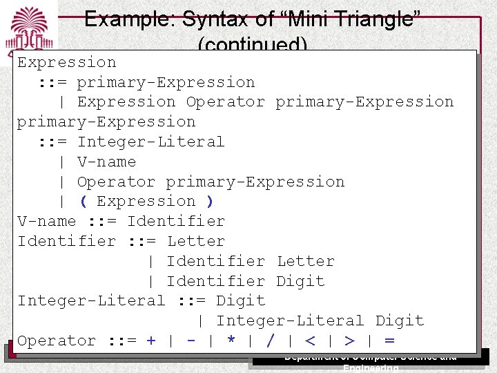 Example: Syntax of “Mini Triangle” (continued) Expression : : = primary-Expression | Expression Operator