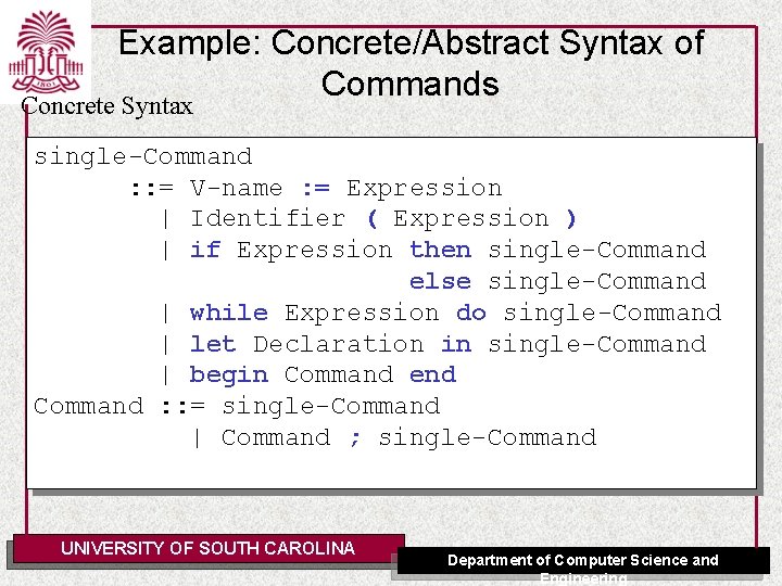 Example: Concrete/Abstract Syntax of Commands Concrete Syntax single-Command : : = V-name : =