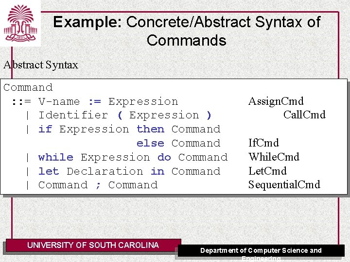 Example: Concrete/Abstract Syntax of Commands Abstract Syntax Command : : = V-name : =