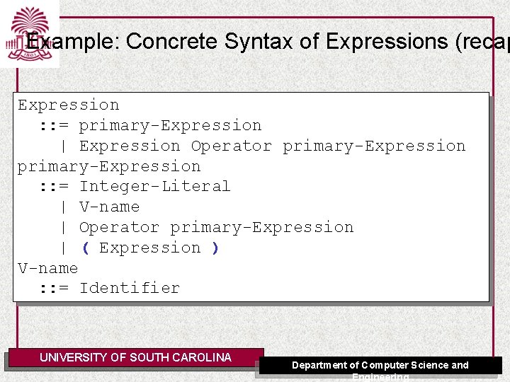 Example: Concrete Syntax of Expressions (recap Expression : : = primary-Expression | Expression Operator