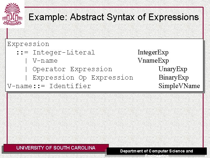 Example: Abstract Syntax of Expressions Expression : : = Integer-Literal Integer. Exp | V-name