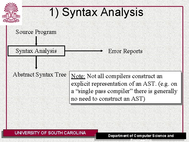 1) Syntax Analysis Source Program Syntax Analysis Error Reports Abstract Syntax Tree Note: Not