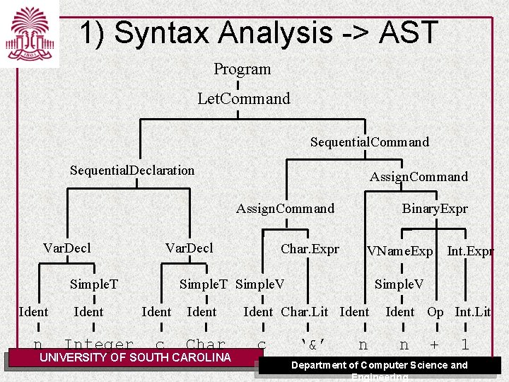 1) Syntax Analysis -> AST Program Let. Command Sequential. Declaration Assign. Command Var. Decl