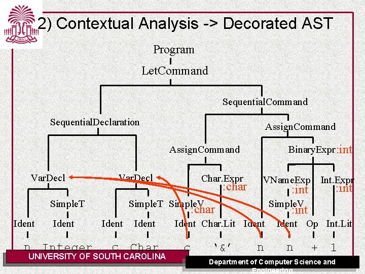 2) Contextual Analysis -> Decorated AST Program Let. Command Sequential. Declaration Assign. Command Binary.