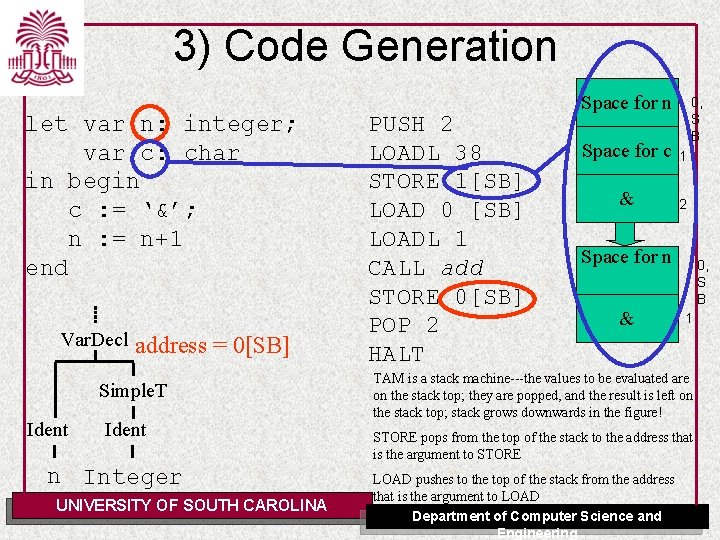 3) Code Generation let var n: integer; var c: char in begin c :