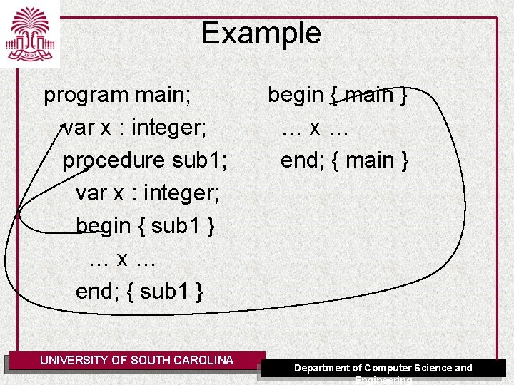 Example program main; var x : integer; procedure sub 1; var x : integer;