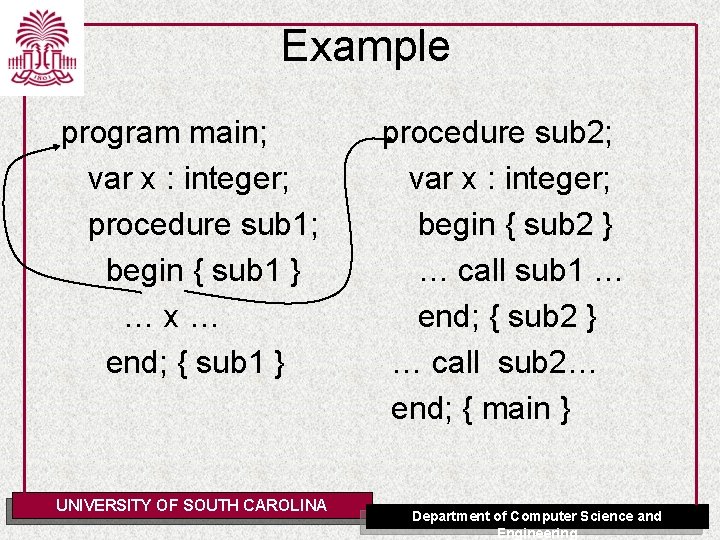 Example program main; var x : integer; procedure sub 1; begin { sub 1